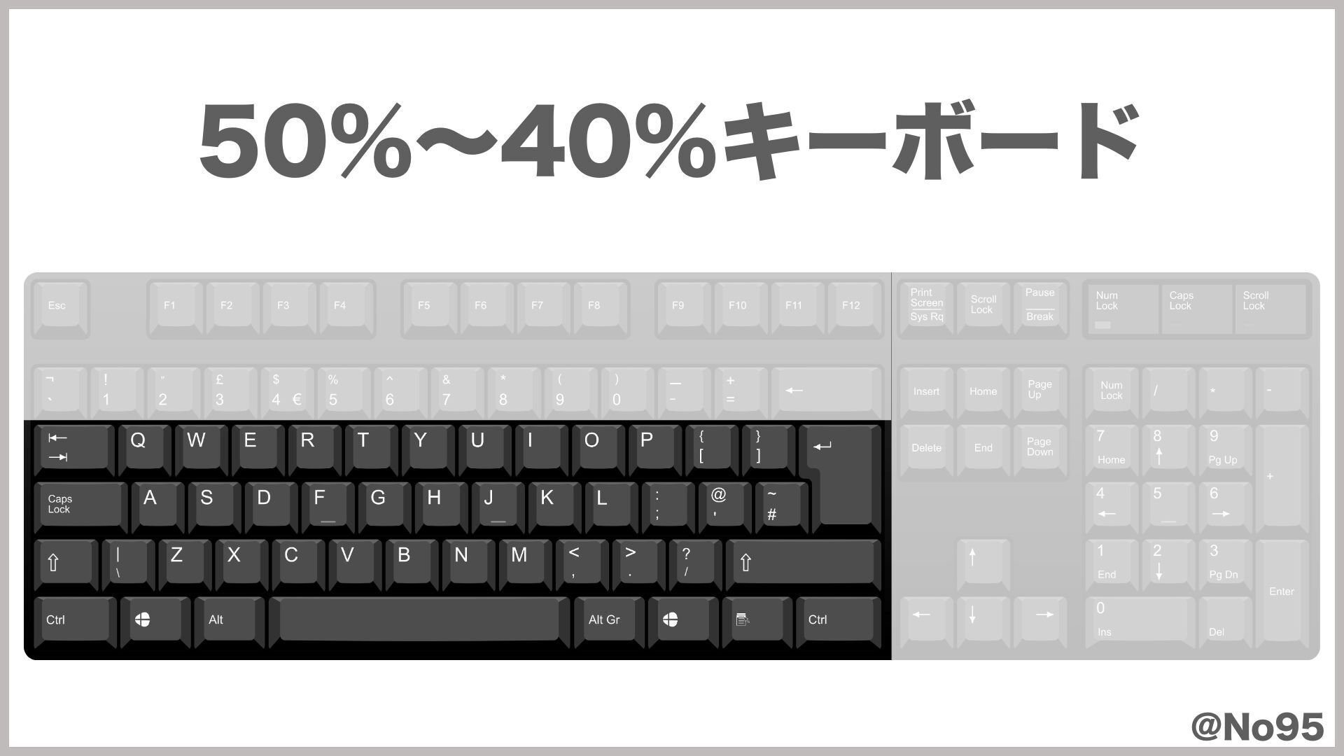 GoForty O51Goレビュー】一体型40%キーボードの最高傑作｜自キ