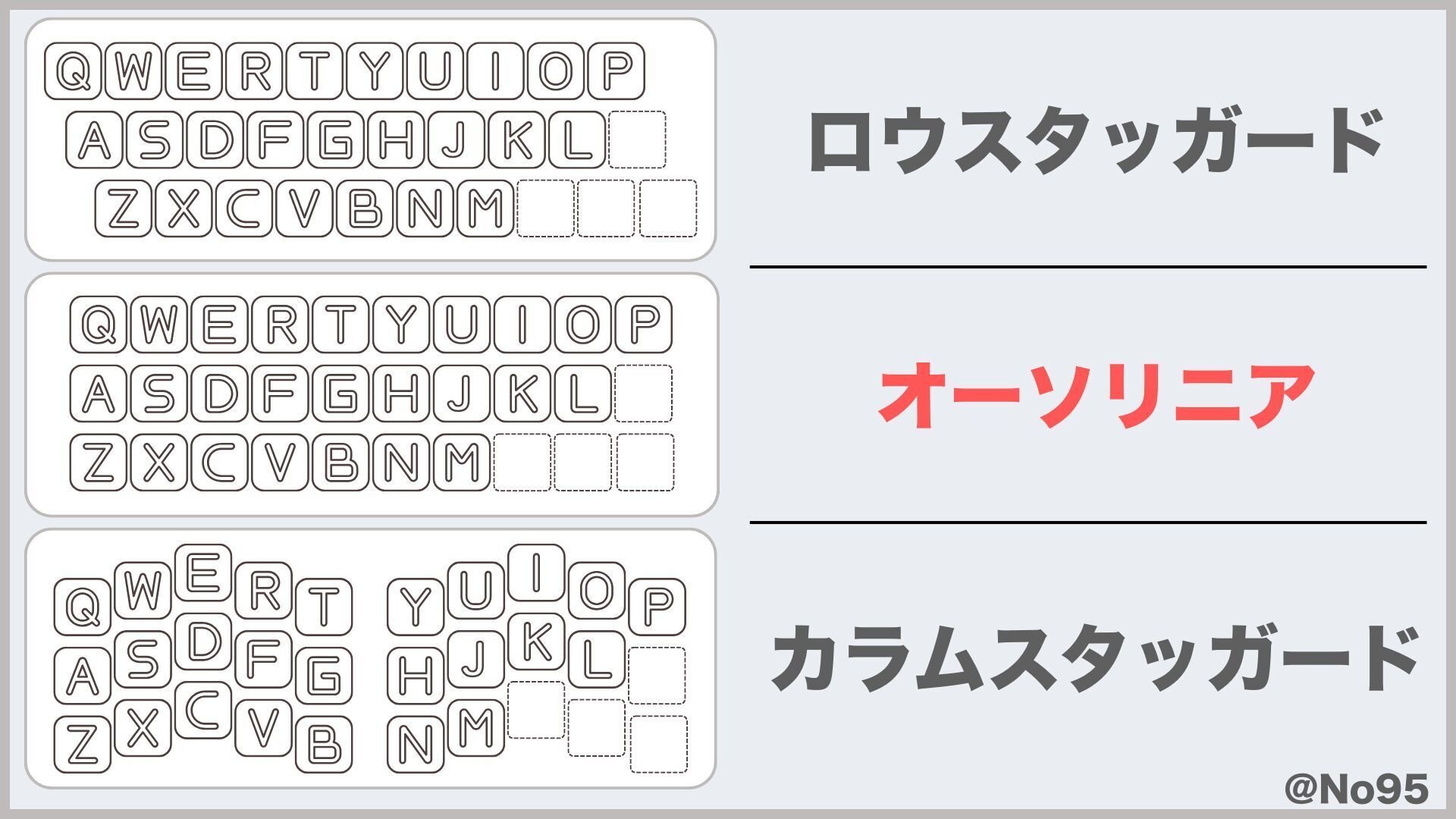 人気が高い GoForty O51Goレビュー】一体型40%キーボードの最高傑作｜自キ テープ・マスキングテープ