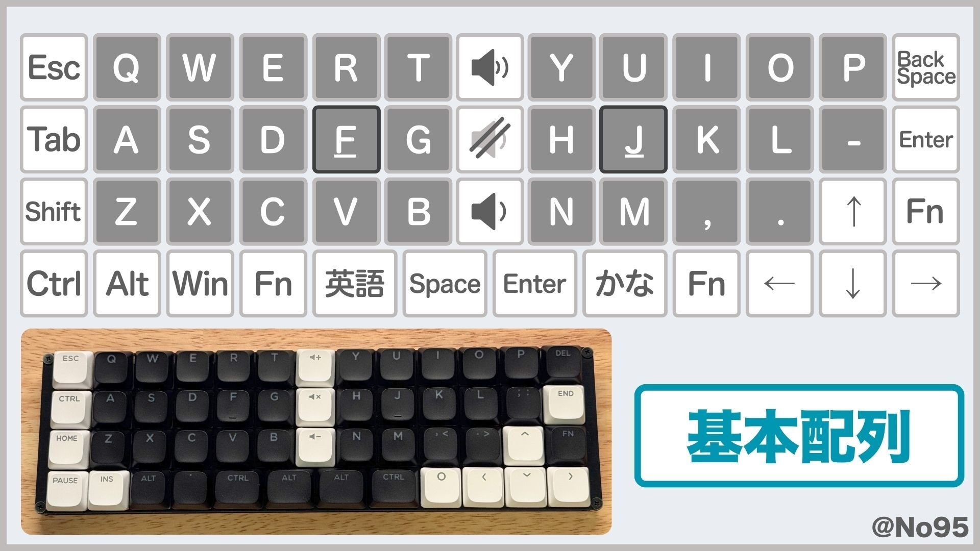 GoForty O51Goレビュー】一体型40%キーボードの最高傑作｜自キ