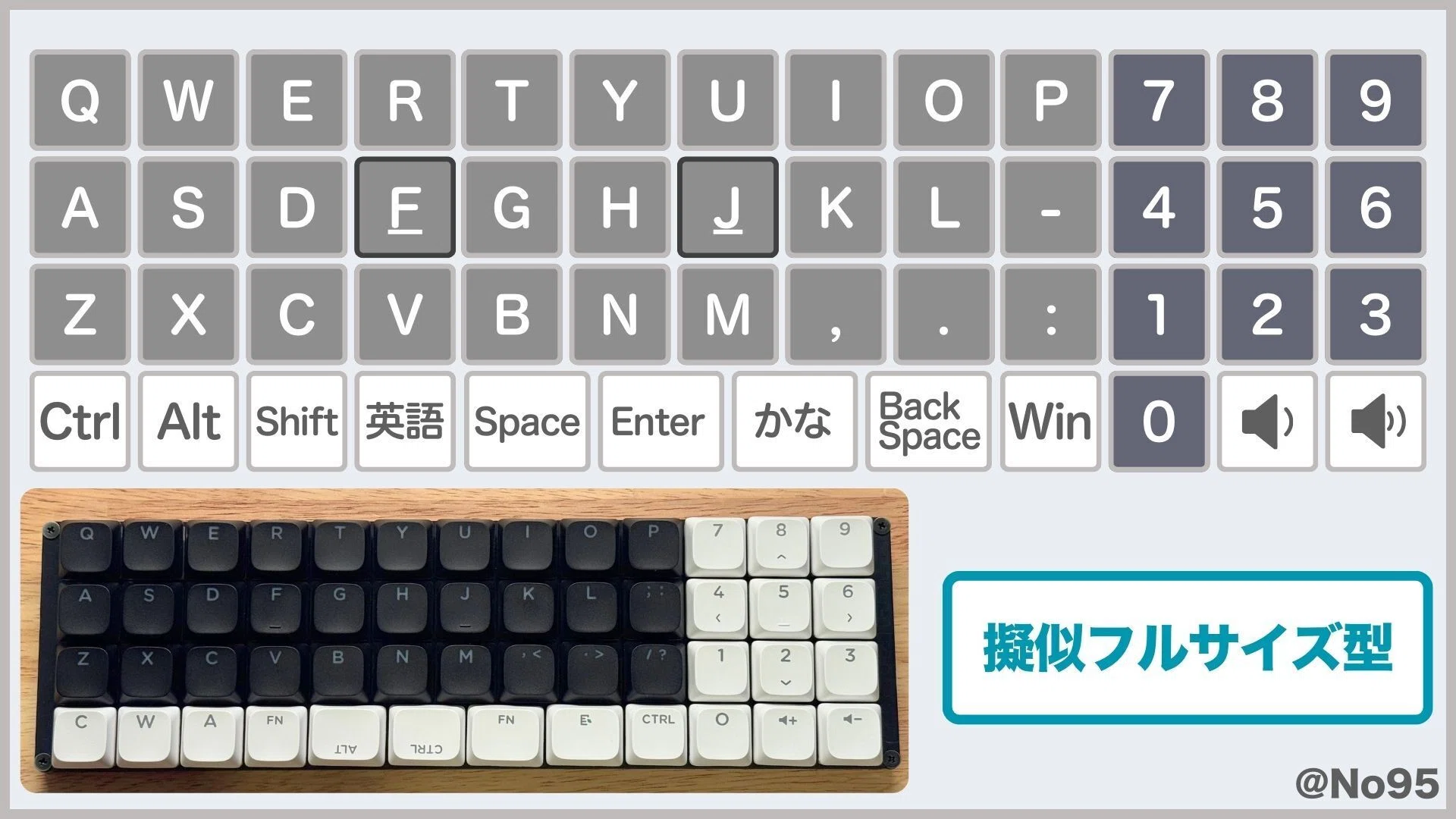 GoForty O51Goレビュー】一体型40%キーボードの最高傑作｜自キ初心者の