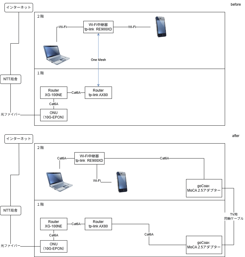 建売住宅の2階にMoCAで有線LANを敷設して、速度UPをしたい｜myuc_mobile