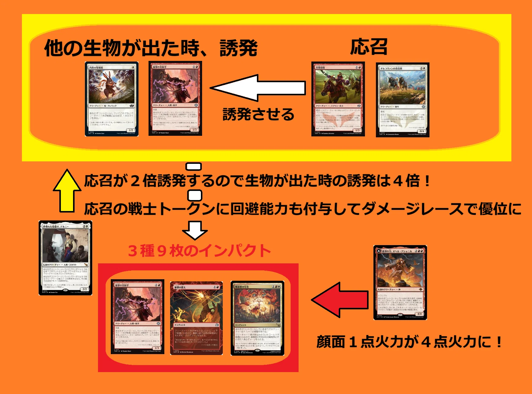 赤白応召】ドラフトで集めたカードからスタンを組む。｜青猫あずき