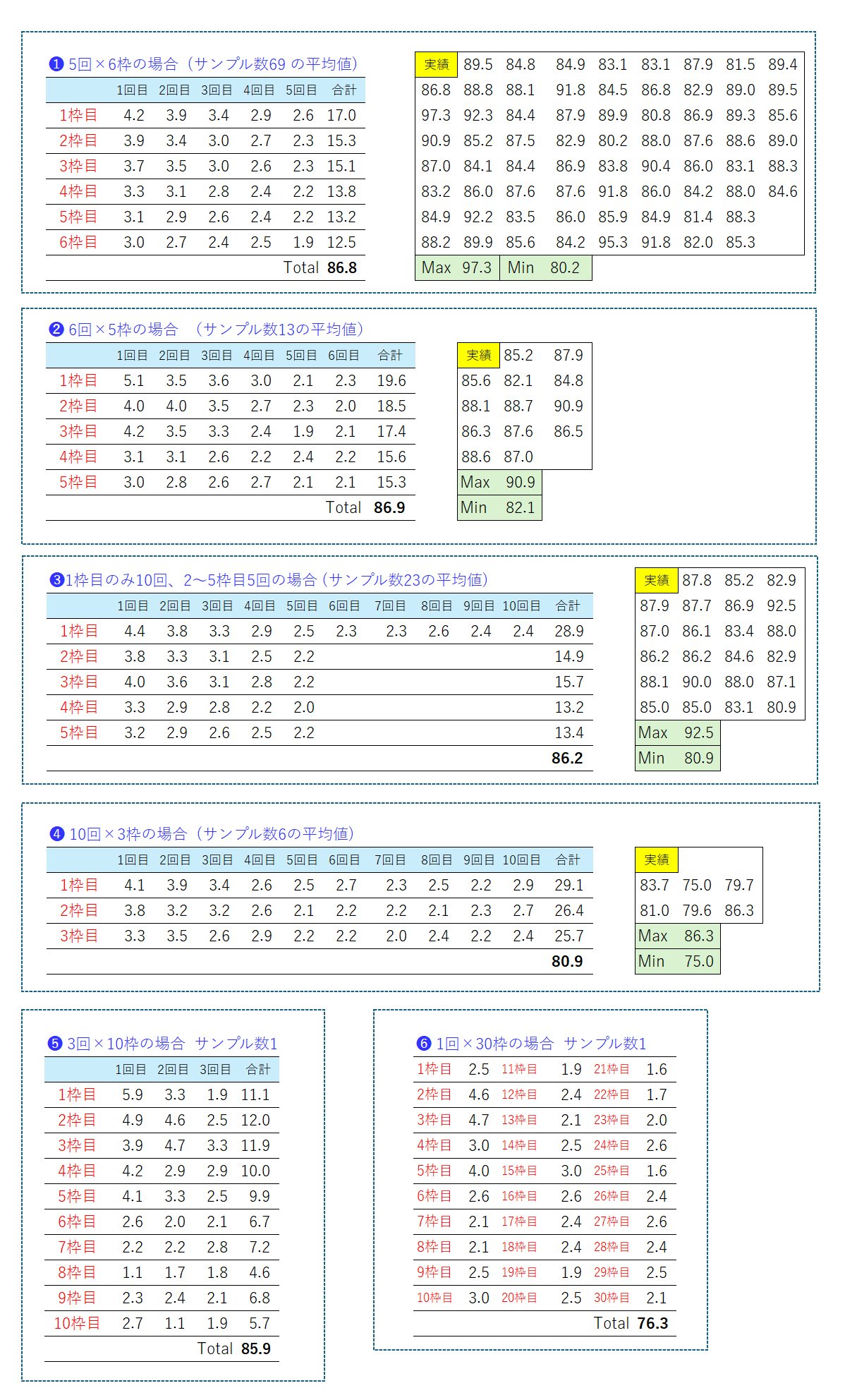 スーパーいいねの取り方と獲得コイン数（ColorSing）｜natsu