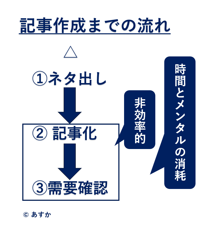 あすか様おまとめリクエスト☺︎ あすか様 リクエスト 2点 まとめ商品 - メルカリ
