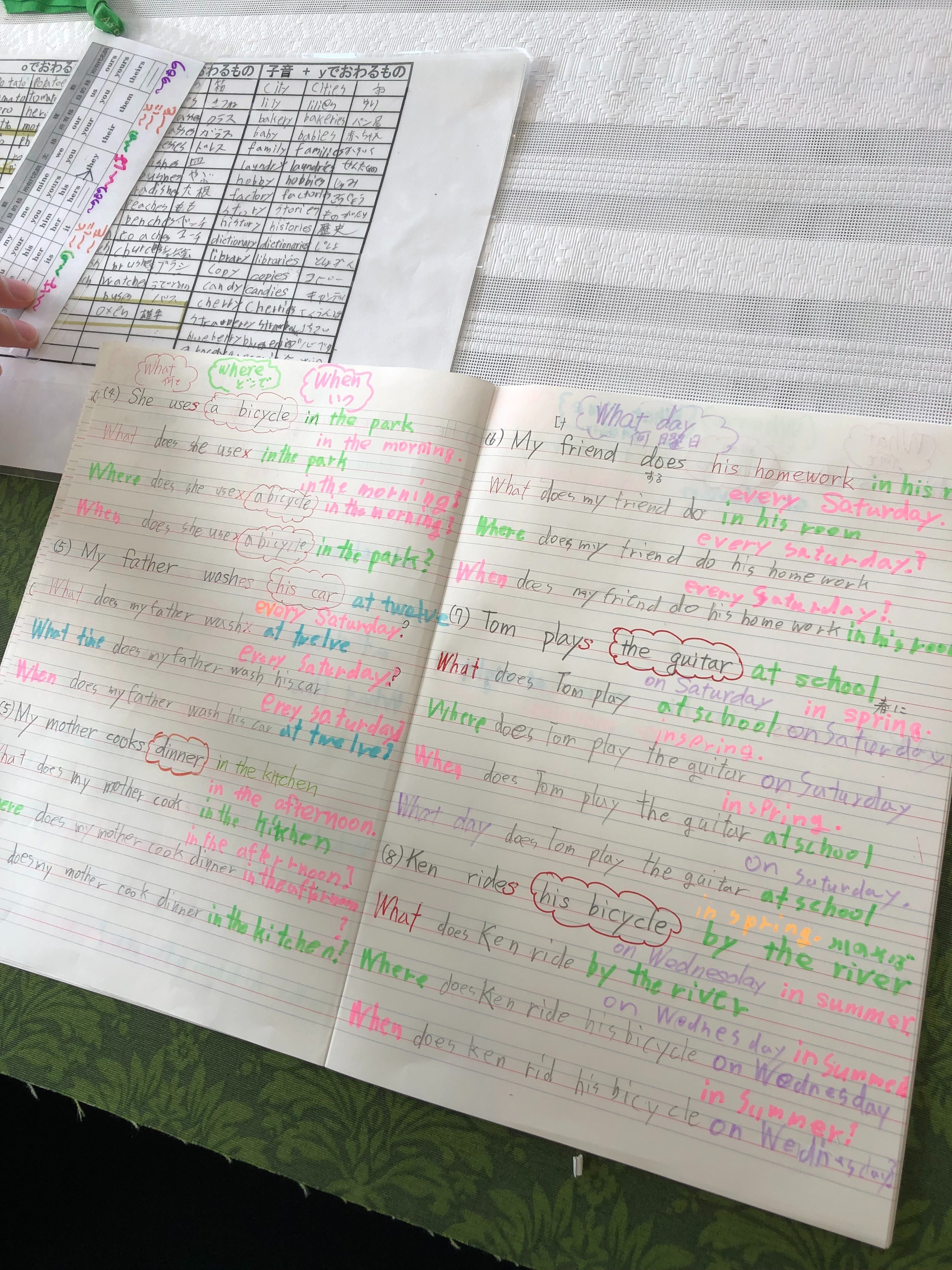 始まりの町 英語 夢の街」を英語で案内してみよう！｜成田の小さな個別指導塾