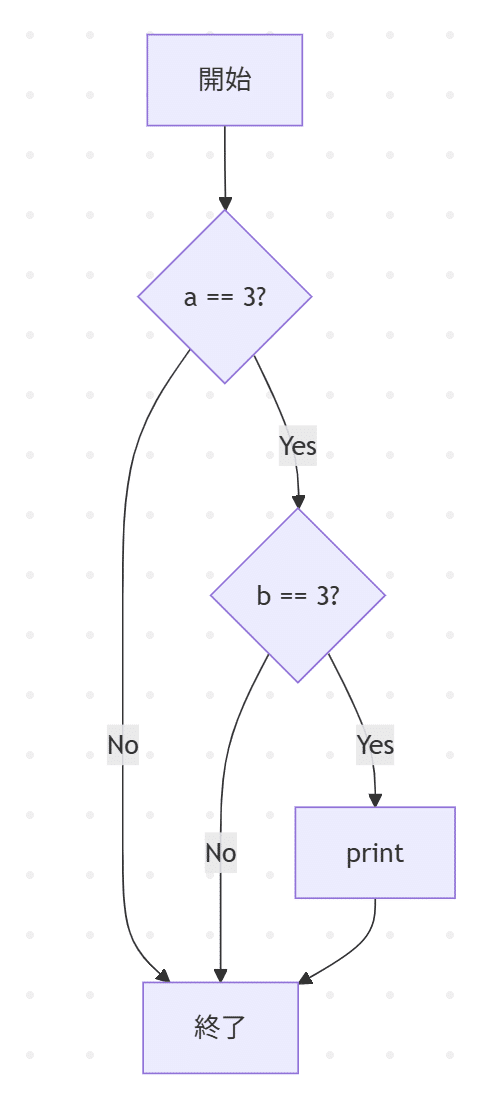 第329回： 「ALTTAのテキストをつくろう」14 （APIテスト