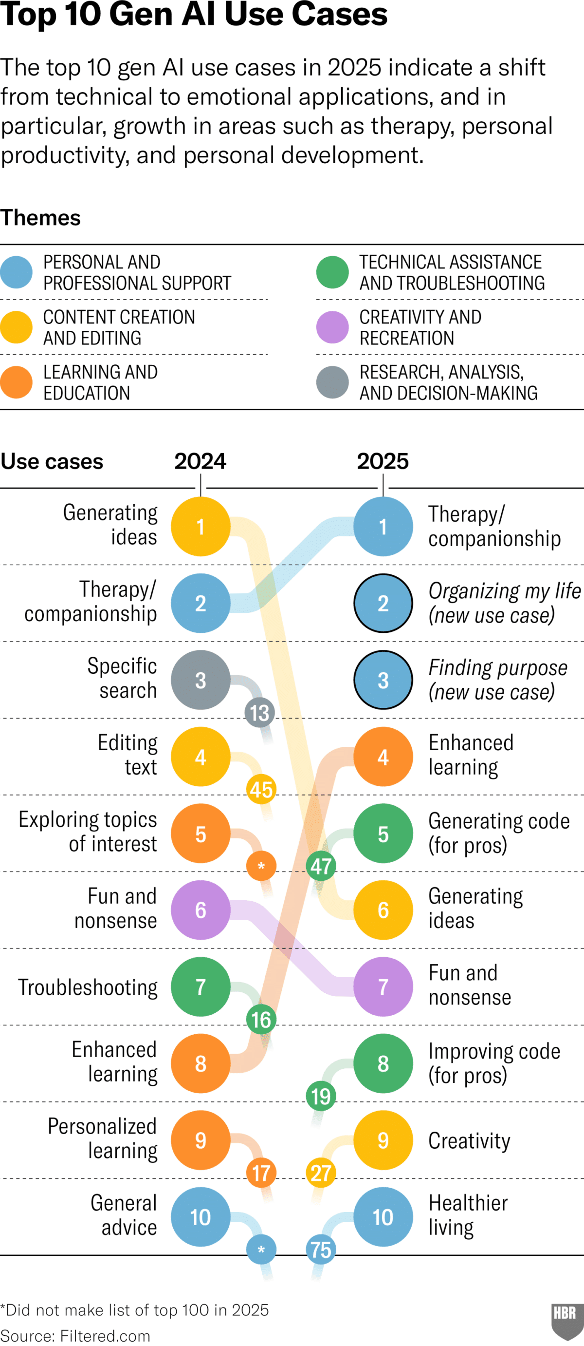 価値共創の未来へ―顧客と企業のCo‐Creation (Harvard busi 価値共創の未来へ―顧客と企業のCo‐Creation (Harvard business
