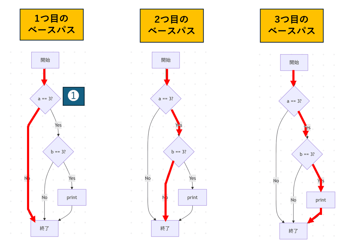 第329回： 「ALTTAのテキストをつくろう」14 （APIテスト