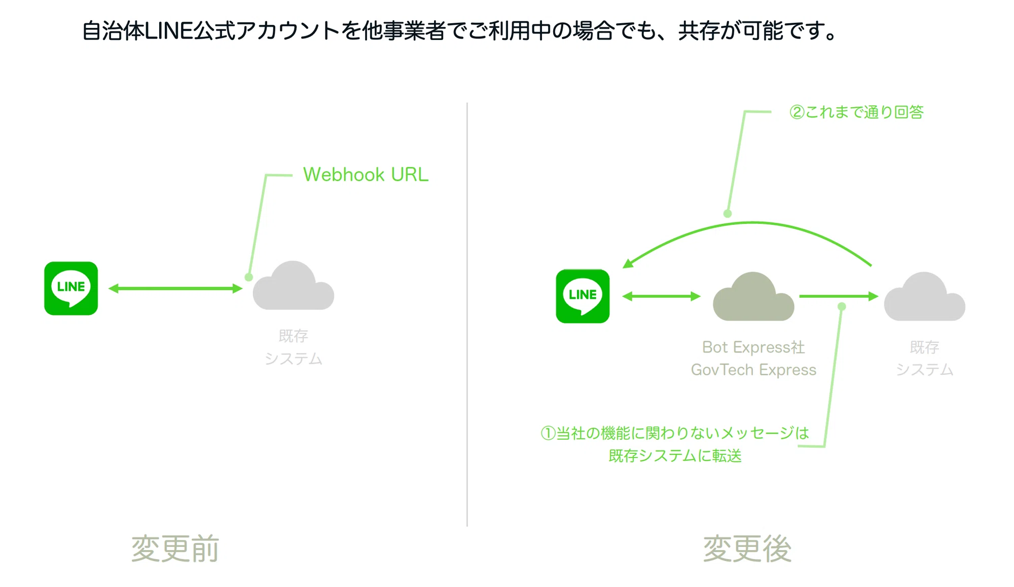 年代別事例付き。自治体のLINE公式アカウントで友だちを増やす方法 年代別事例付き。自治体のLINE公式アカウントで友だちを増やす方法