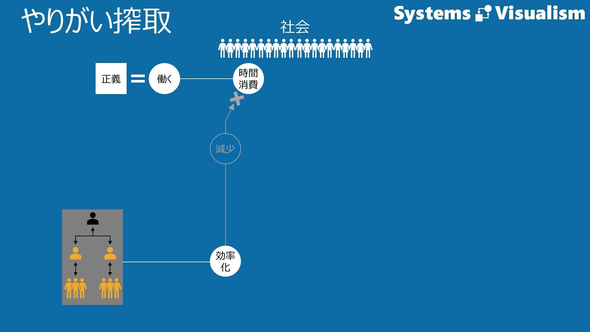 変貌する労働と社会システム やりがい搾取｜働きすぎ、その理由｜図解の本棚 | Systems Visualism