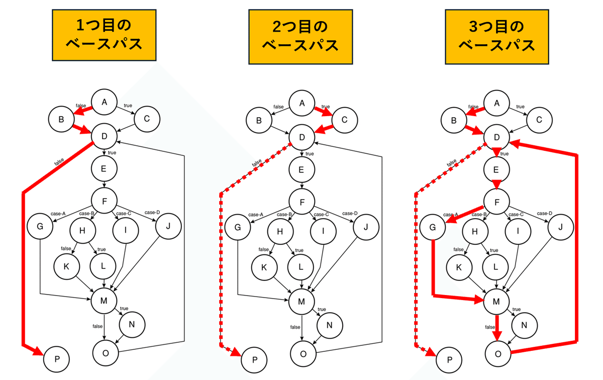 第329回： 「ALTTAのテキストをつくろう」14 （APIテスト