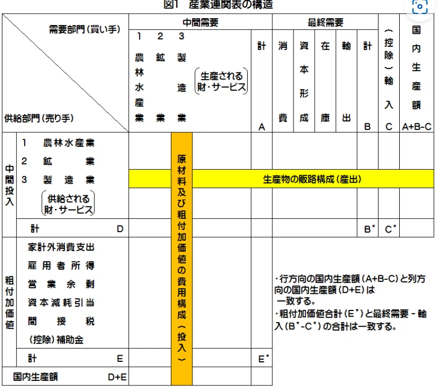 大阪・関西万博の経済波及効果は2.9兆円。総務省の「産業連関表」を