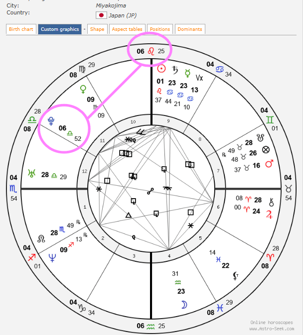 ハーモニクス占星術 | 神谷充彦 |本 | 通販 | Amazon