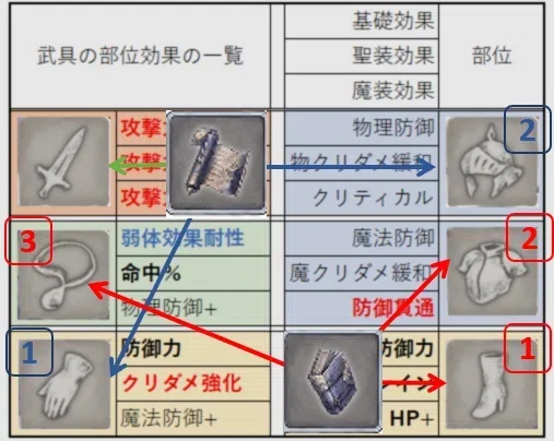 メメントモリ】非専用武器｜ワーズ
