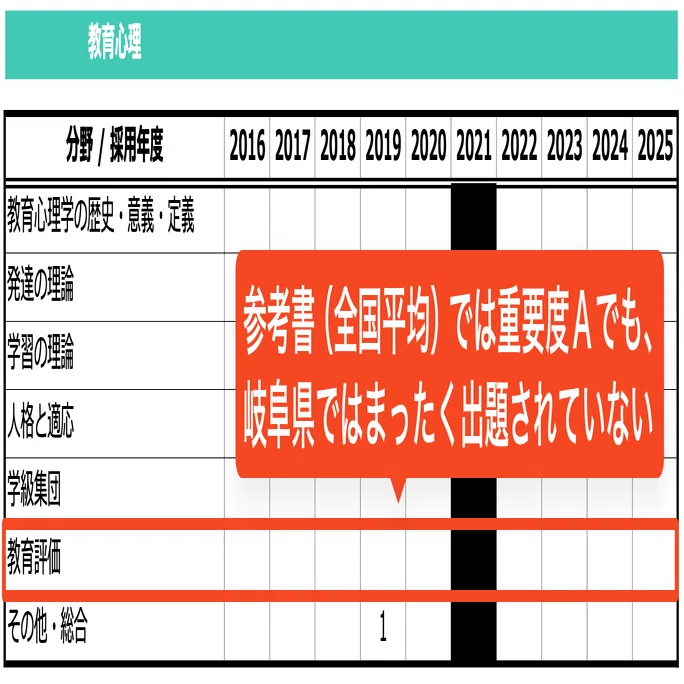 2025年版】岐阜県教員採用試験 教職教養攻略ガイドブック｜Makoto