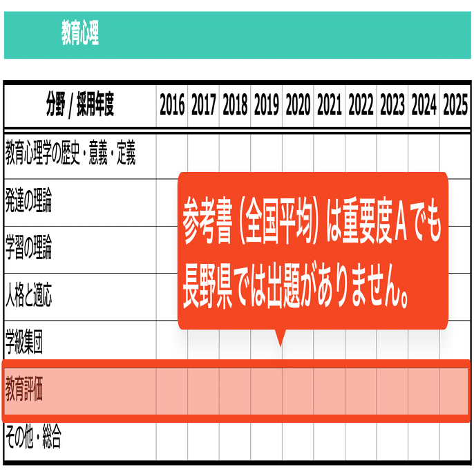 2025年版】長野県教員採用試験 教職・一般教養攻略ガイドブック