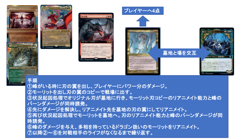 ストリクスヘイブン以降の始祖ドラゴンとティアマトについて