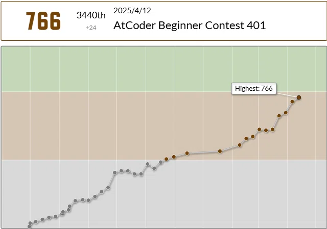 AtCoder Beginner Contest 401 参加記録｜あいすあうと