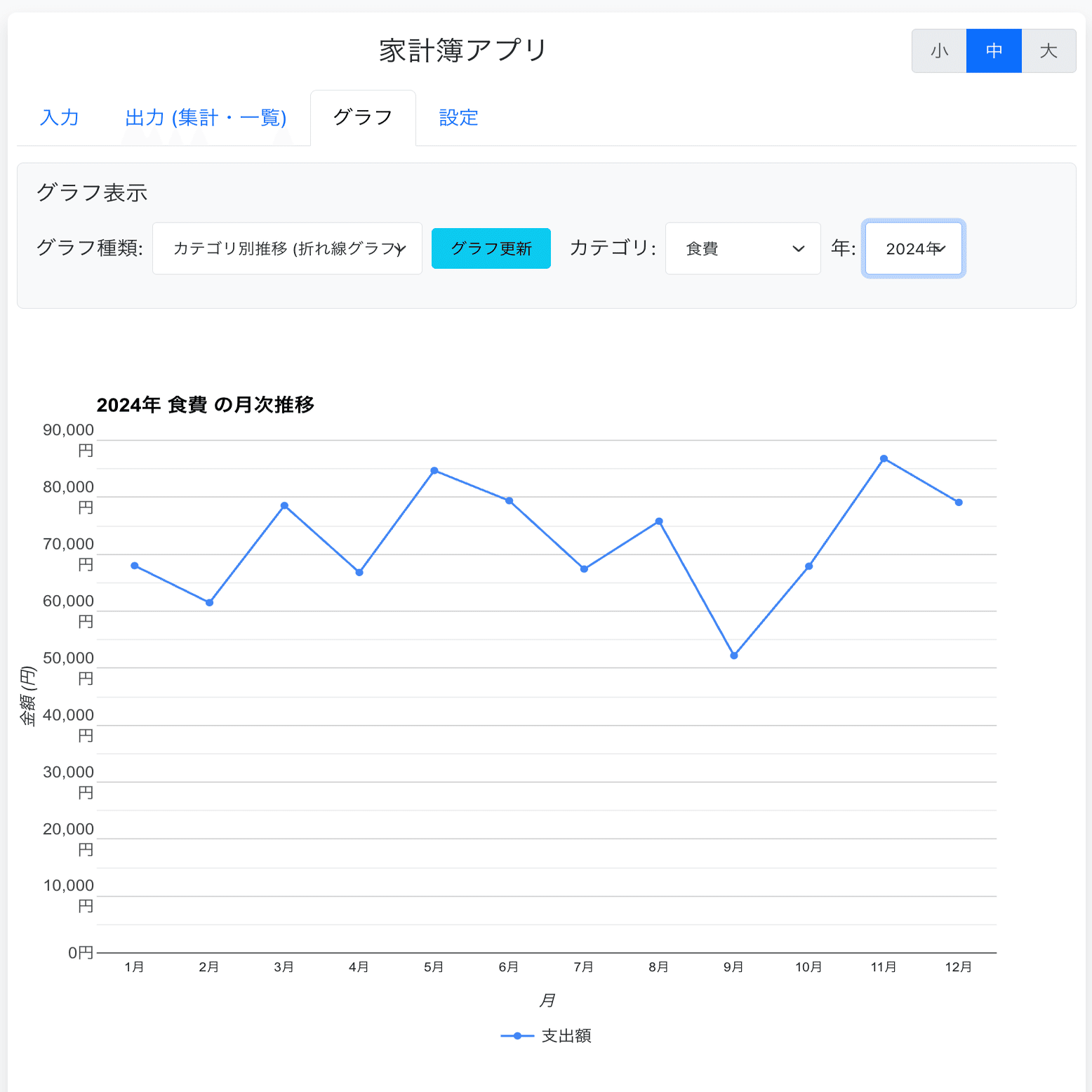GASで作るWEBアプリ(家計簿アプリにグラフを追加)｜ブイヨン2025