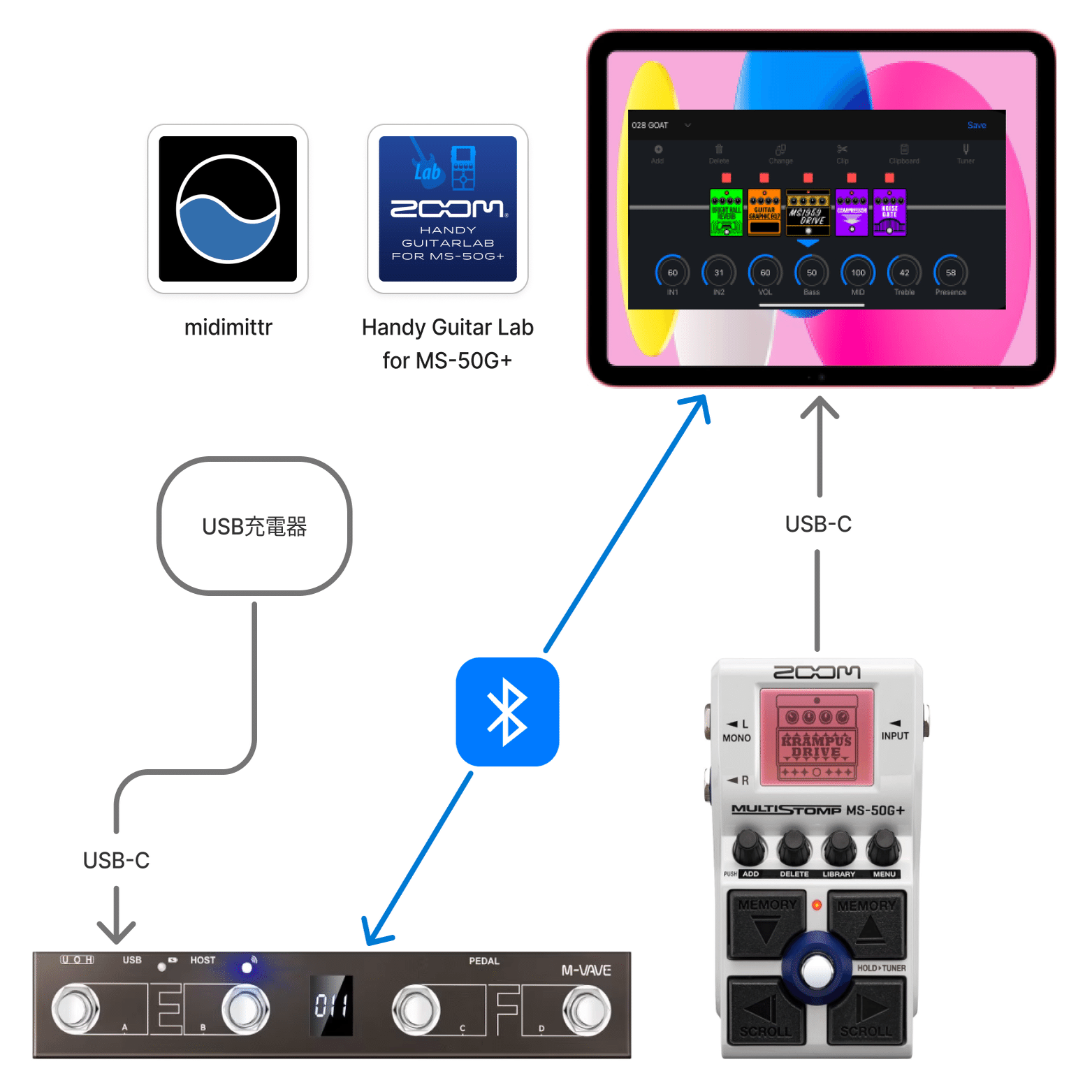 ZOOM MS-50G+とM-VAVE Chocolate Plusを使って、かつiPadのHandy