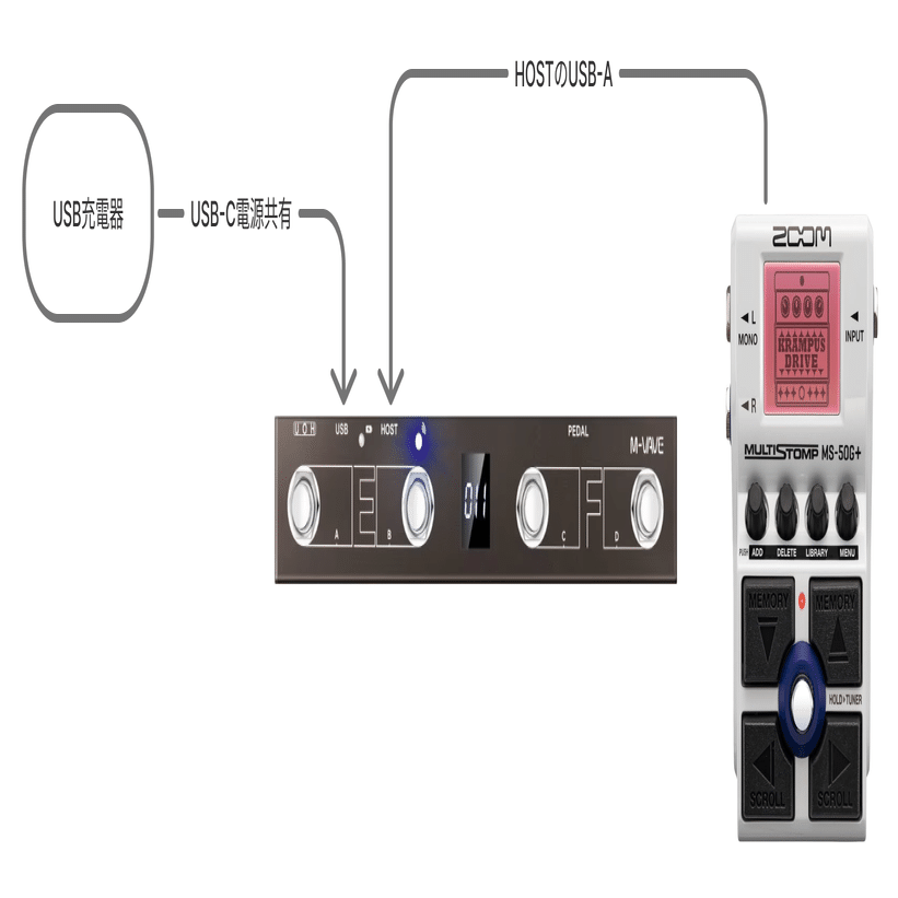 ZOOM MS-50G+とM-WAVE Chocolate Plusを使って、かつiPadのHandy