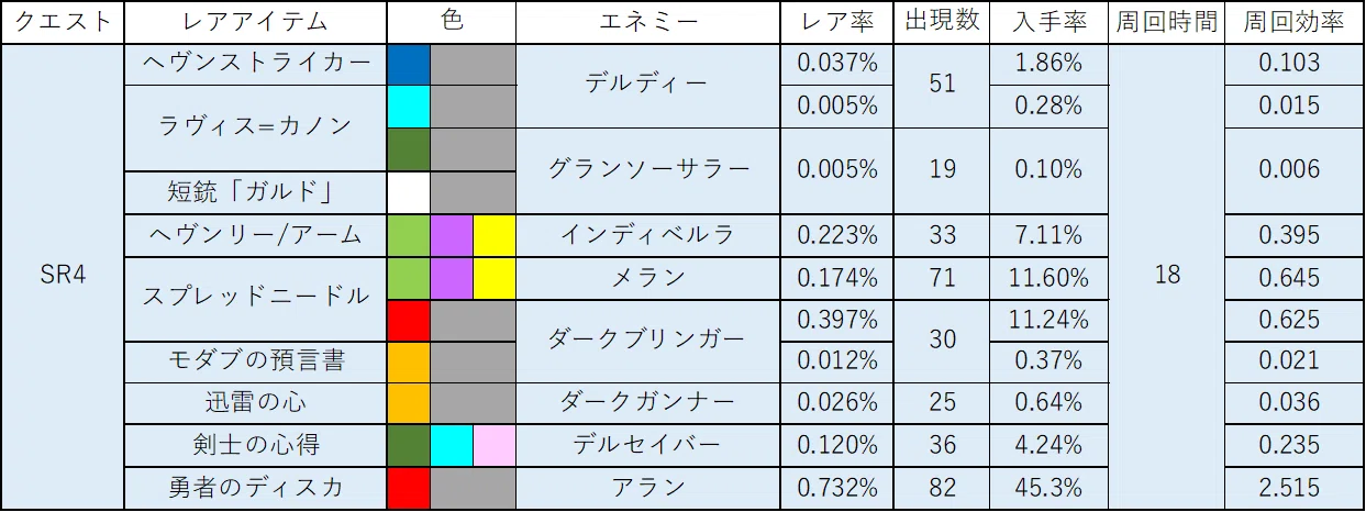 今週のRBR(4/13週)[PSOBB Ephinea鯖]｜みどり