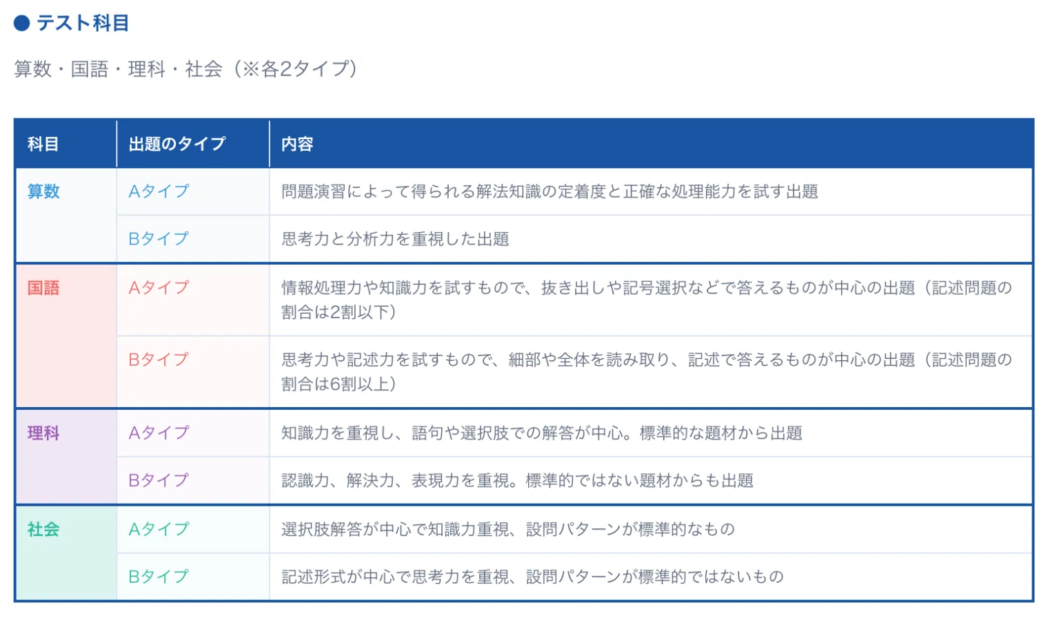 中学受験】志望校判定サピックスオープン！どれくらい得点できた