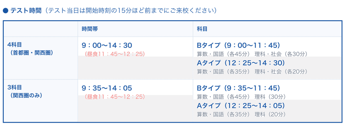 志望校判定サピックスオープン2018.2021 模試情報】志望校判定サピックスオープンとは 〜難易度・種類