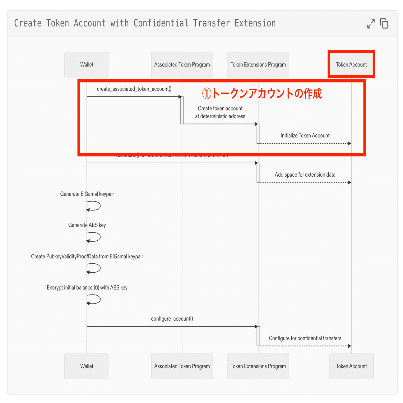 【追跡あり/匿名配送】【RF】Great Library of Solana ST300Signatureが 紹介されました | ATOLL