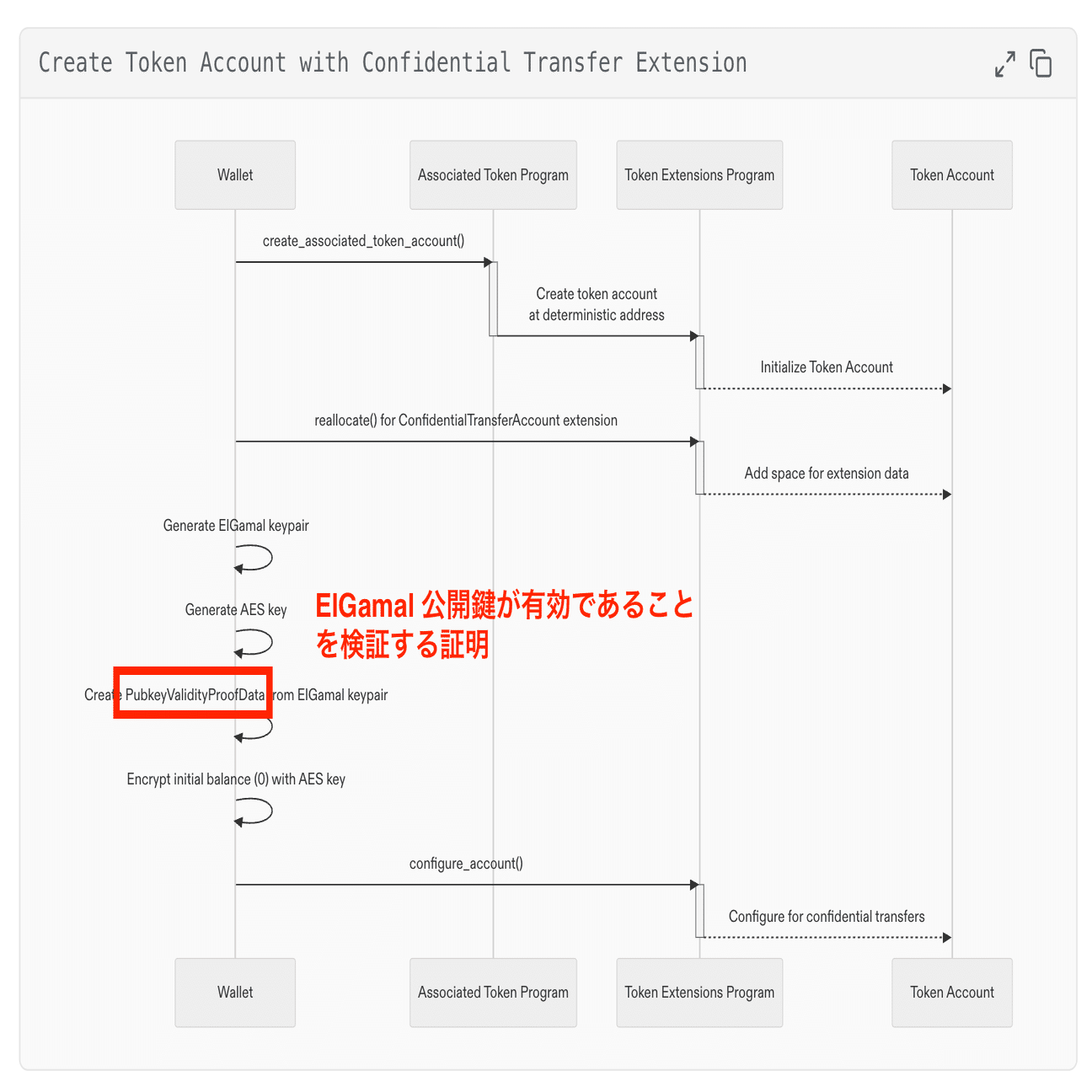 【追跡あり/匿名配送】【RF】Great Library of Solana ST300Signatureが 紹介されました | ATOLL