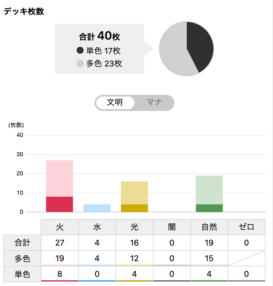 GP前_新弾のドリーム×ドリームのボルシャック構築が結構手に GP前_新弾のドリーム×ドリームのボルシャック構築が結構手に