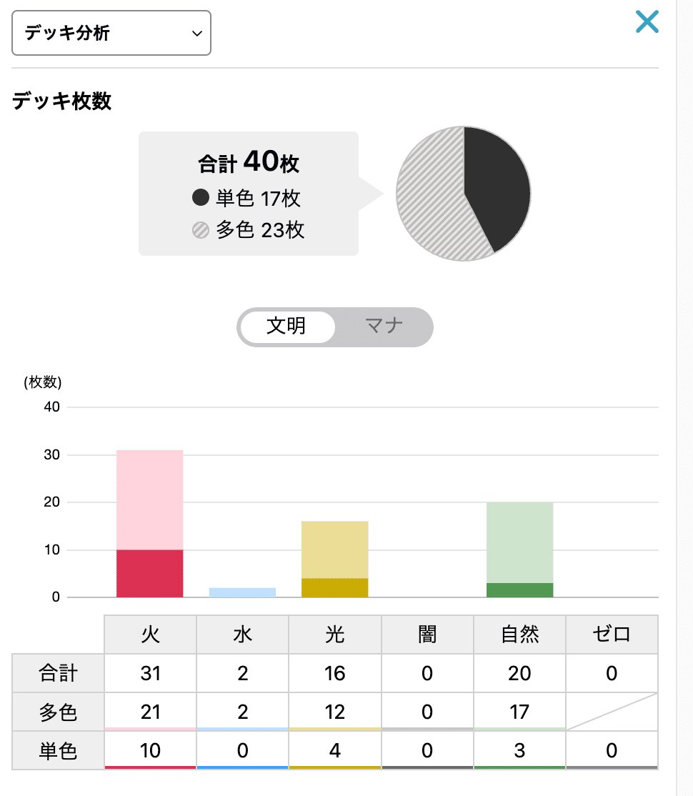 GP前_新弾のドリーム×ドリームのボルシャック構築が結構手に