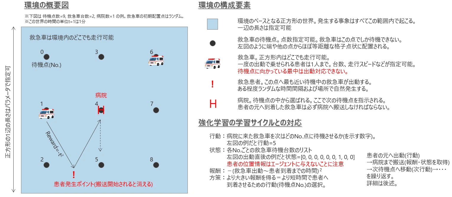 Problem Of The Environment Paper Summary Notes: