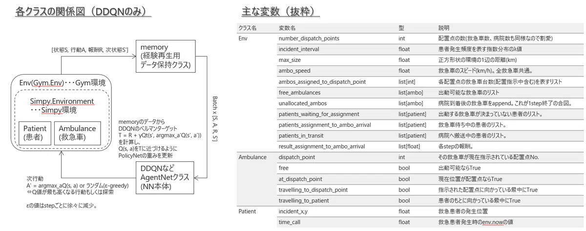Paper Summary Notes: "Developing a Simulation Environment for Testing ...