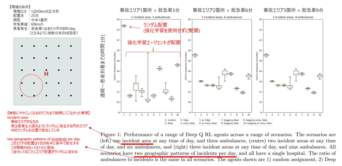 Problem Of The Environment Paper Summary Notes: