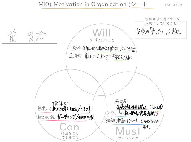 工学部・水柿助教授の日常: The Ordinary of Dr.Mizukaki
