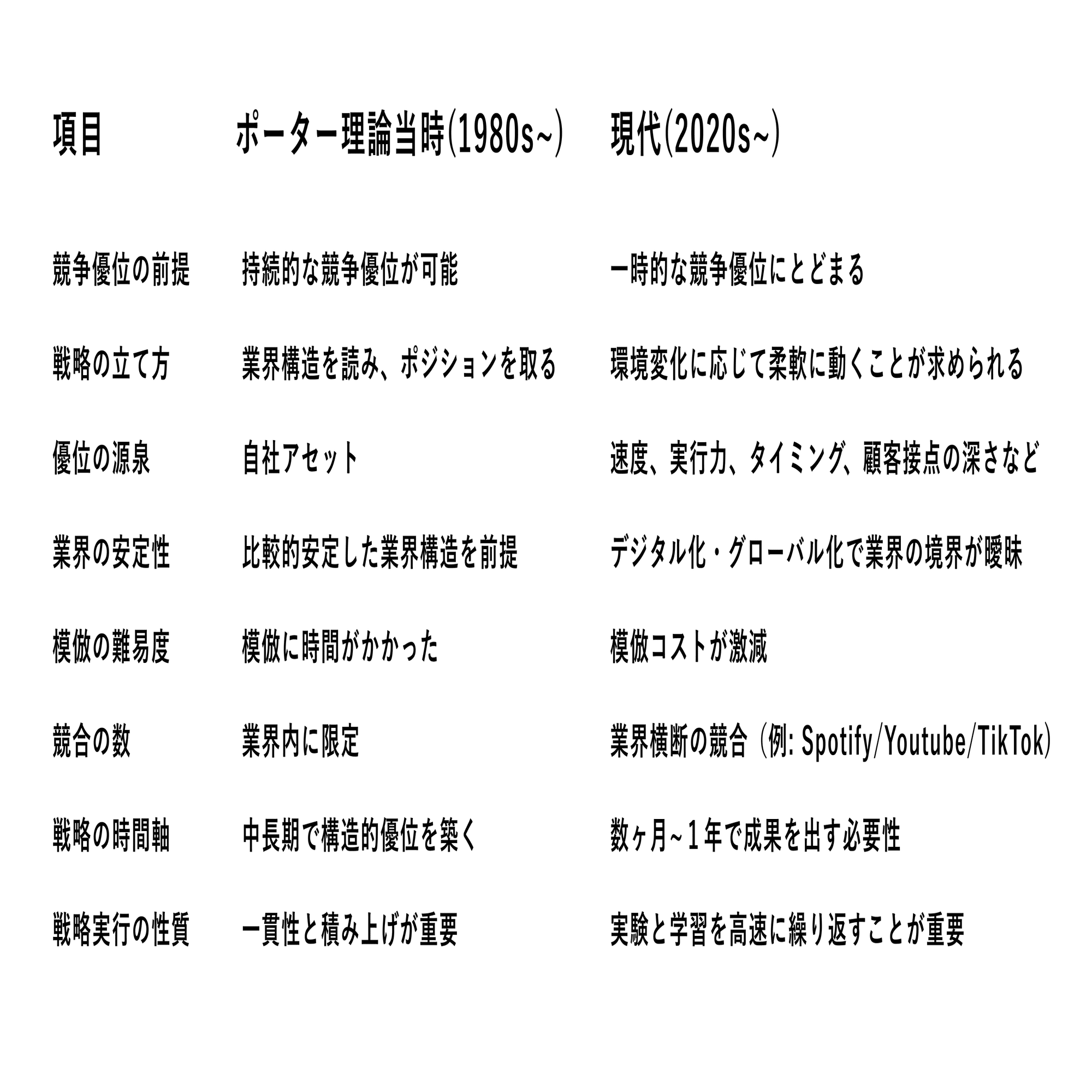 競争優位が長続きしない”時代の新規事業戦略。一時的競争優位を創り