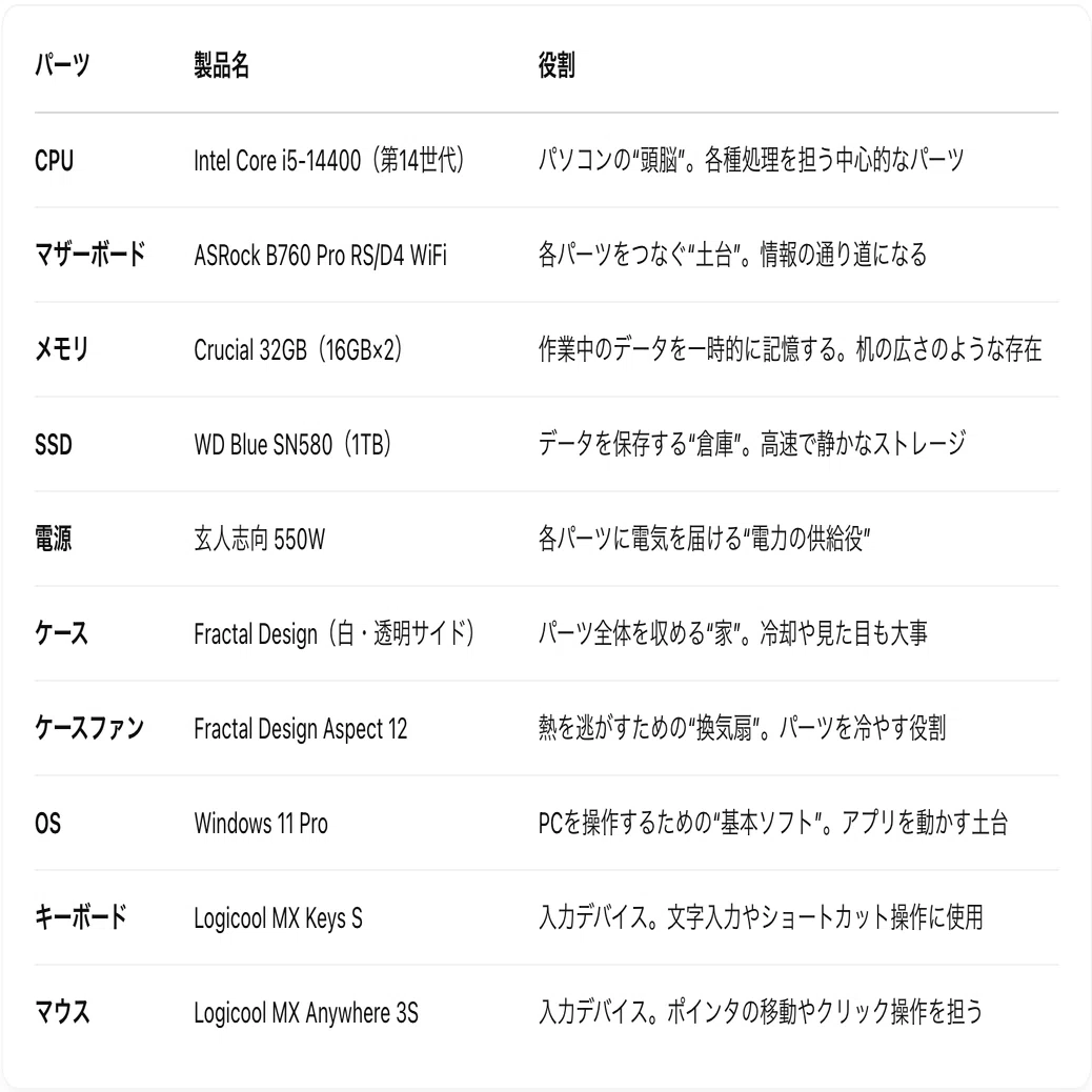 自作PCで知った“トラブルとの向き合い方”｜情シス自作PC記｜株式会社