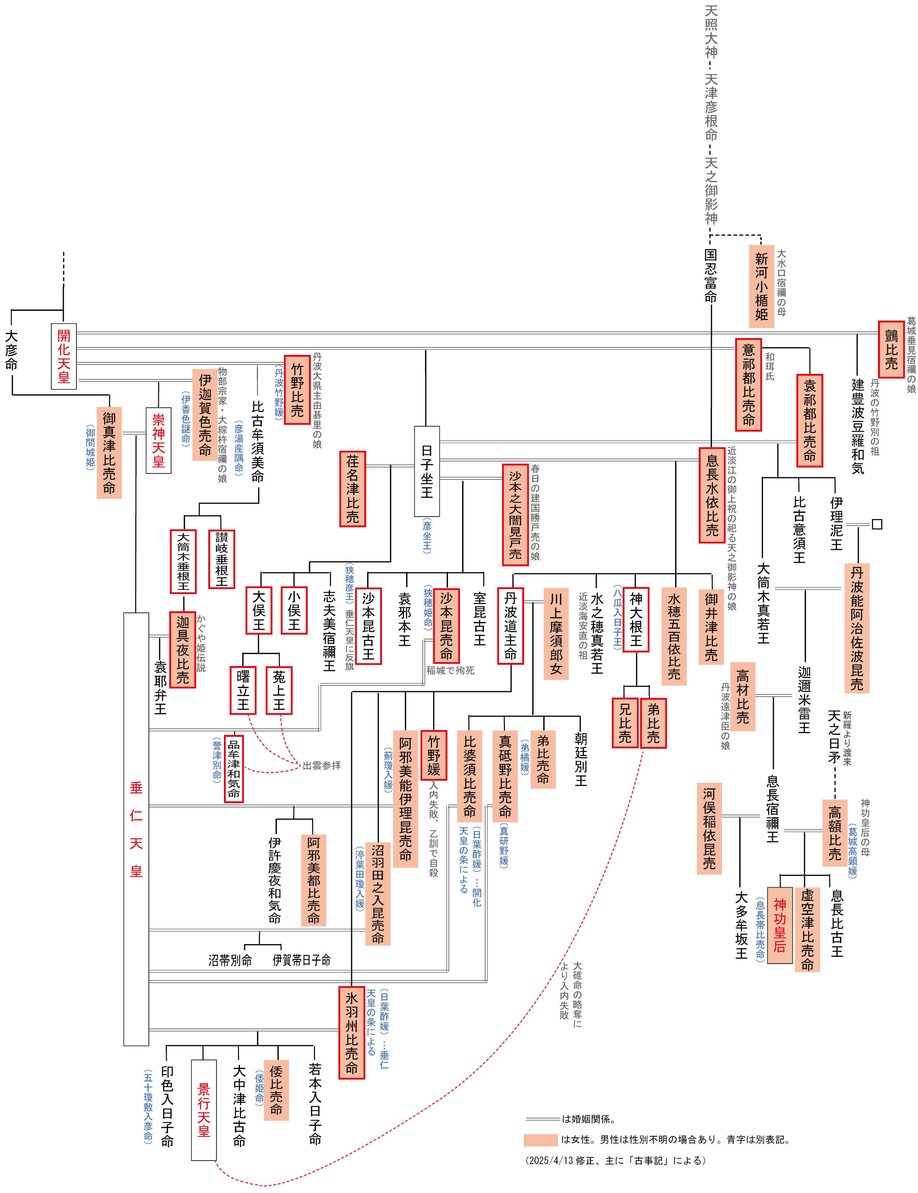 五人の娘の輿入れ｜Easilee