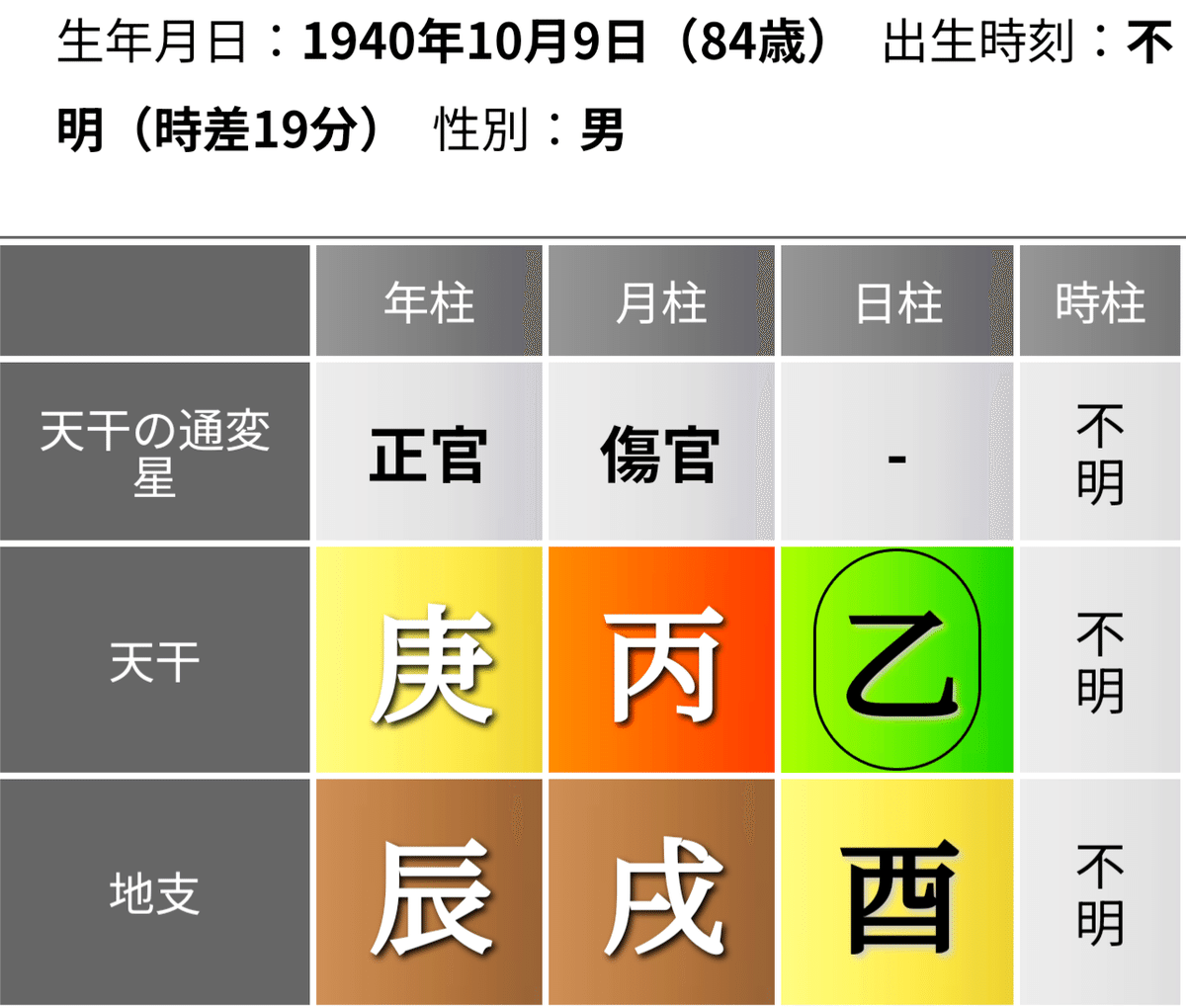 ビートルズを《四柱推命》で徹底的に解剖してみよう】｜TAKKU