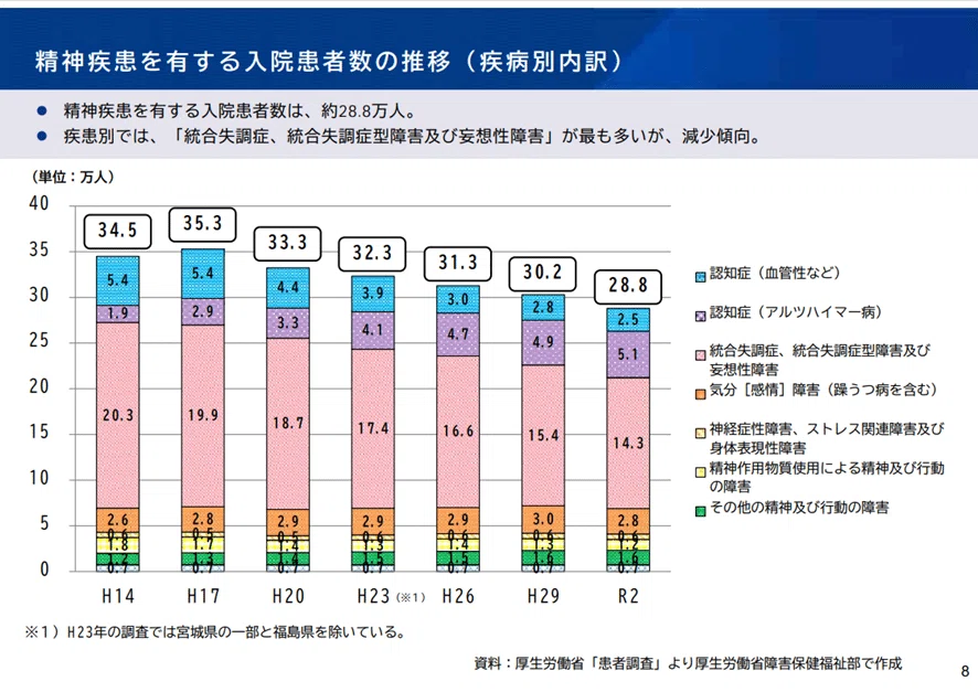 精神科病院に起こっている変化｜psychiatrician
