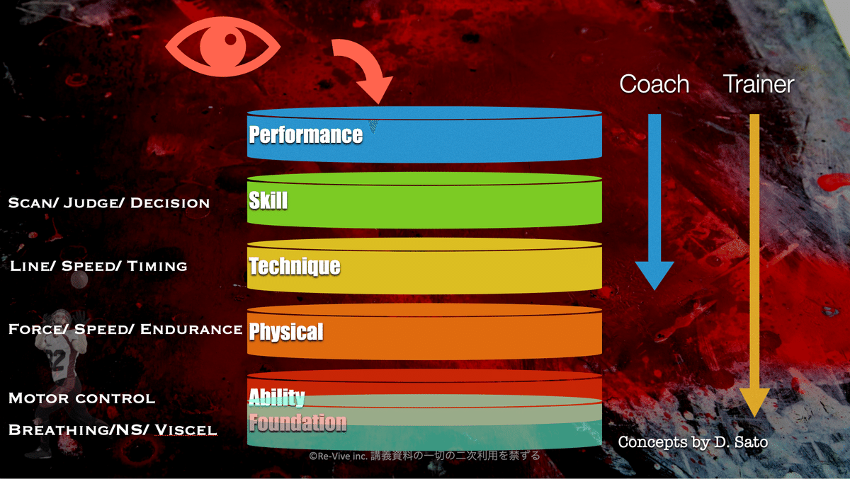 Conditioning and Training for Contact Athletes:Performance Conditioning and Training for Contact Athletes:Performance