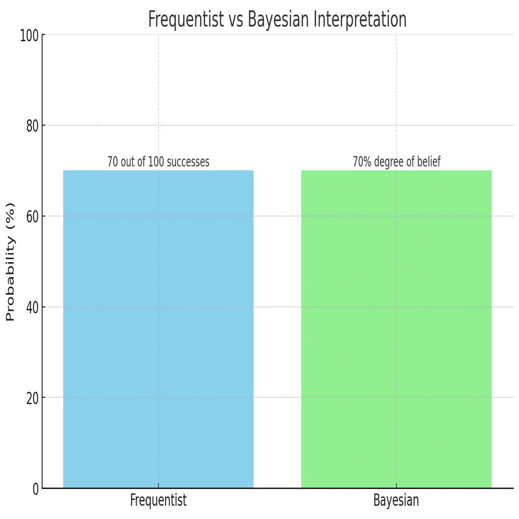 ベイズ統計をChatGPTに教えてもらったら、意外と面白かった｜sasayaka