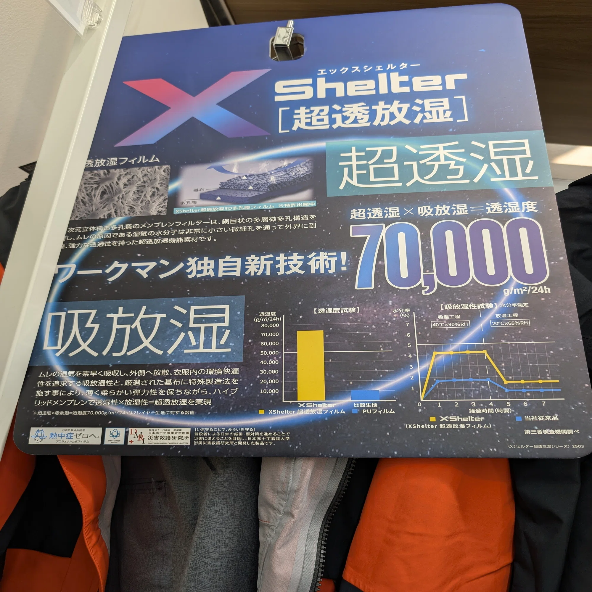 ワークマンの超透放湿レインジャケット XShelter(エックスシェルター 