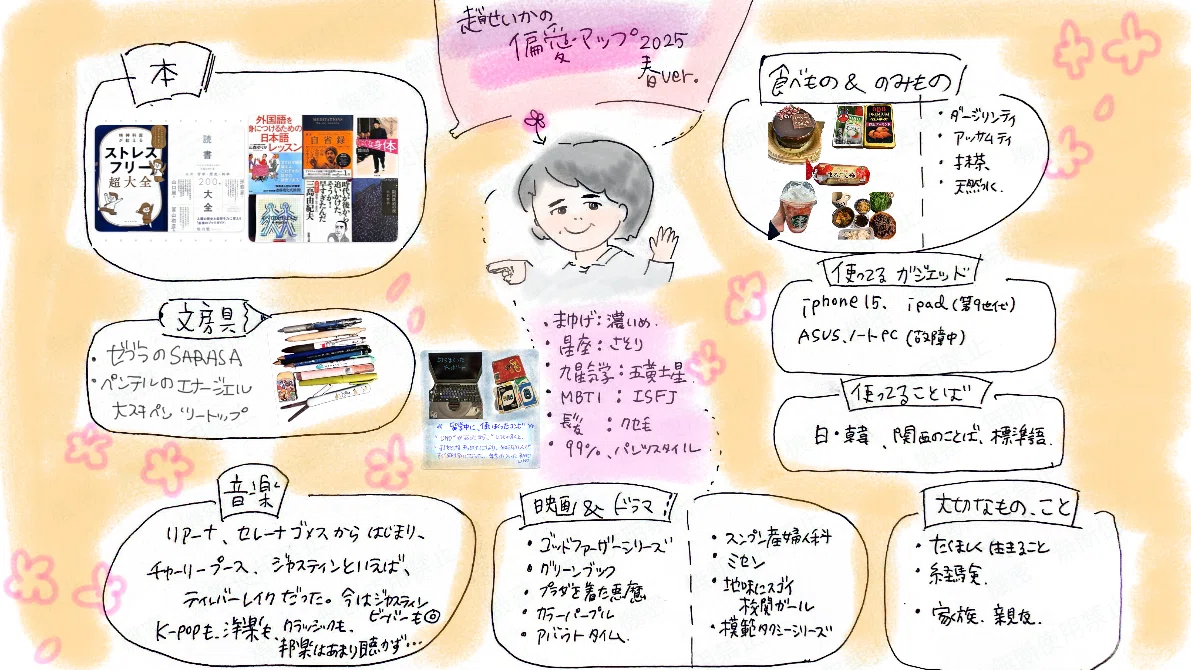 自己紹介｜仲介人の仮面を被ったWebライターの正体【サイトマップ2025