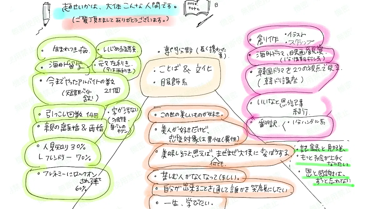 自己紹介｜仲介人の仮面を被ったWebライターの正体【サイトマップ2025