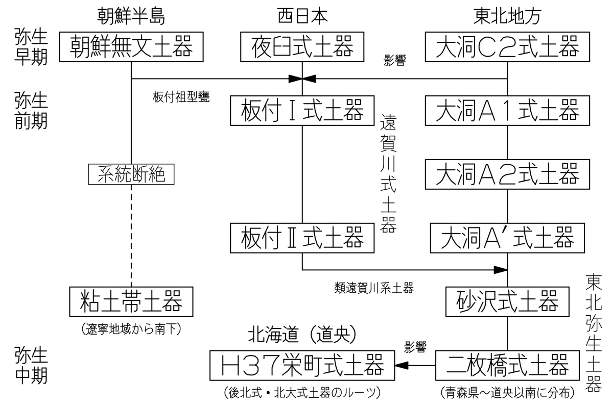 東北六県アイヌ語地名辞典 地名アイヌ語小辞典 | 知里 真志保 |本 | 通販 | Amazon