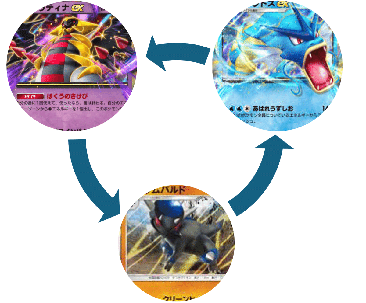 ポケモンカード ギャラドス サンダー 他 CP6 キラ まとめ ポケカの歴代ギャラドス[前編]｜リユルン