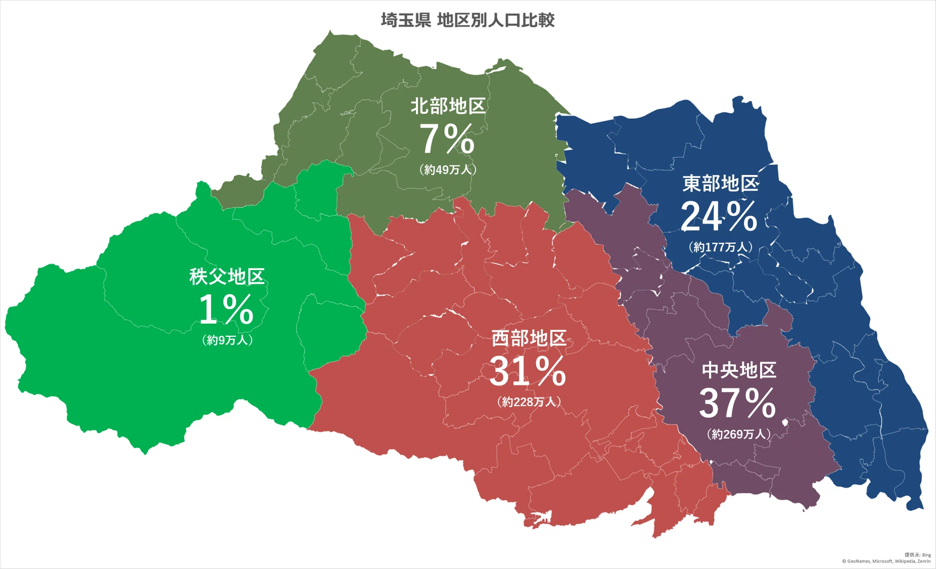 埼玉 県 人口