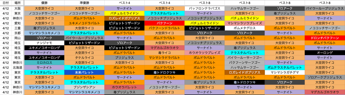 ロケット団の栄光環境シティリーグ優勝ドラパルドexデッキ アンフェアスタンプ採用 ロケット団の栄光】シティリーグ優勝デッキ全部まとめ